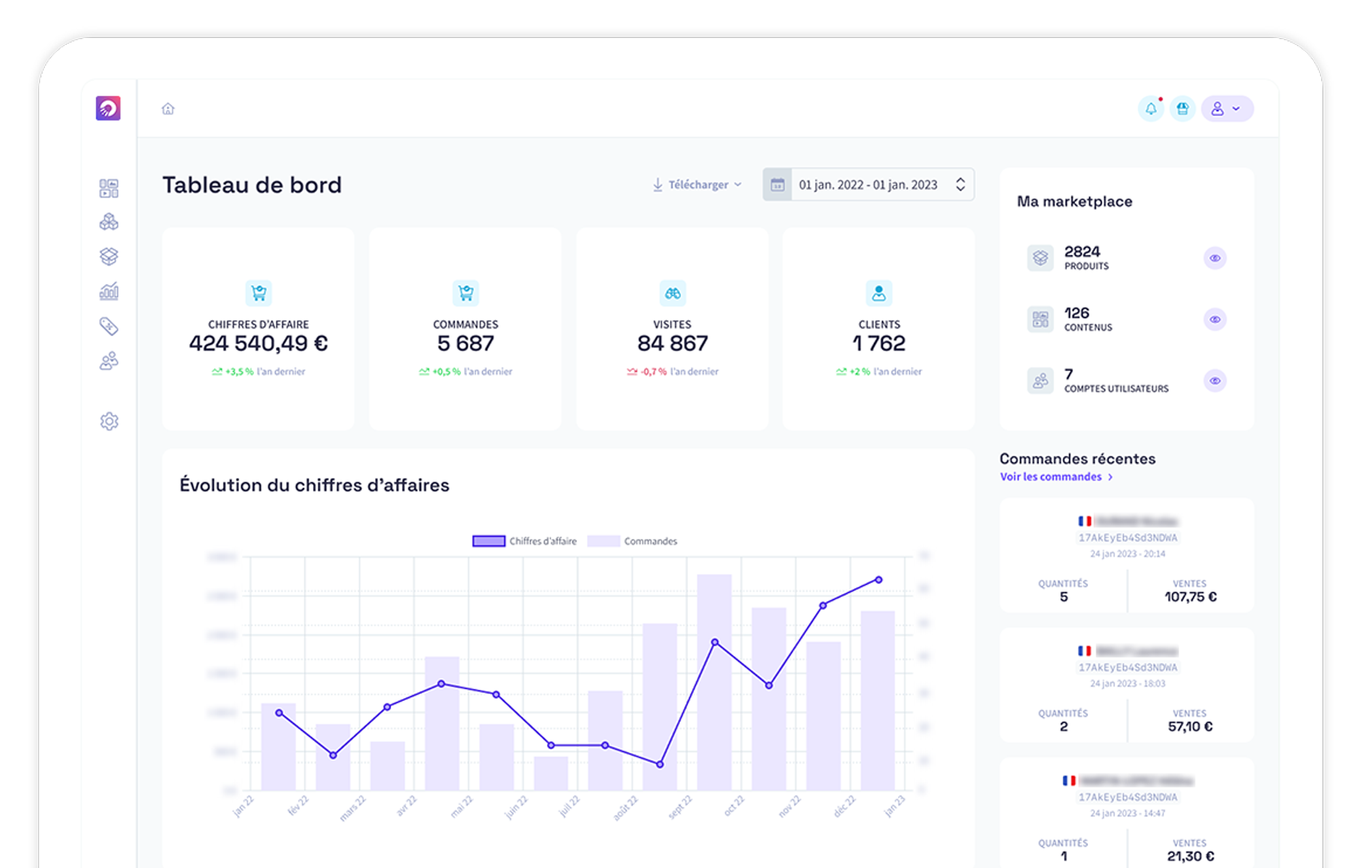 dashboard ouimarket